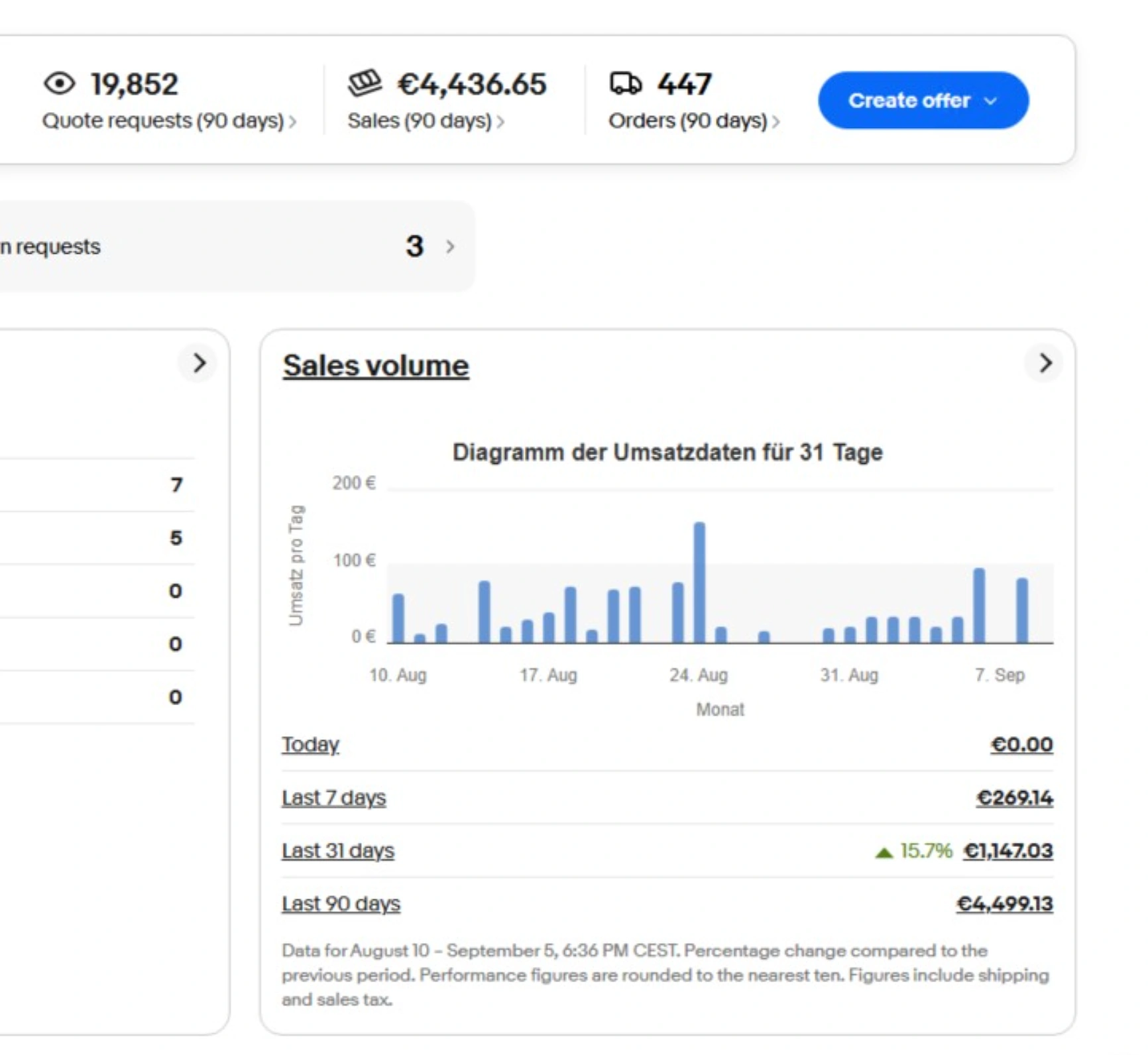 A separate eBay.de account: 447 orders and €4,436.65 of sales from 19,852 listing views across the same 90 days.